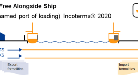 FAS (Free alongside ship) Incoterms 2020