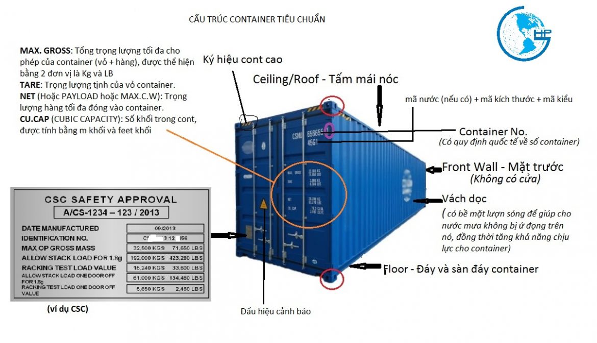 Container trong vận chuyển hàng hóa đường biển - Logistics HP Toàn Cầu
