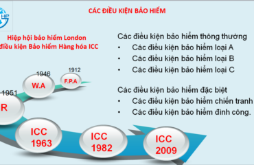 Các điều kiện bảo hiểm