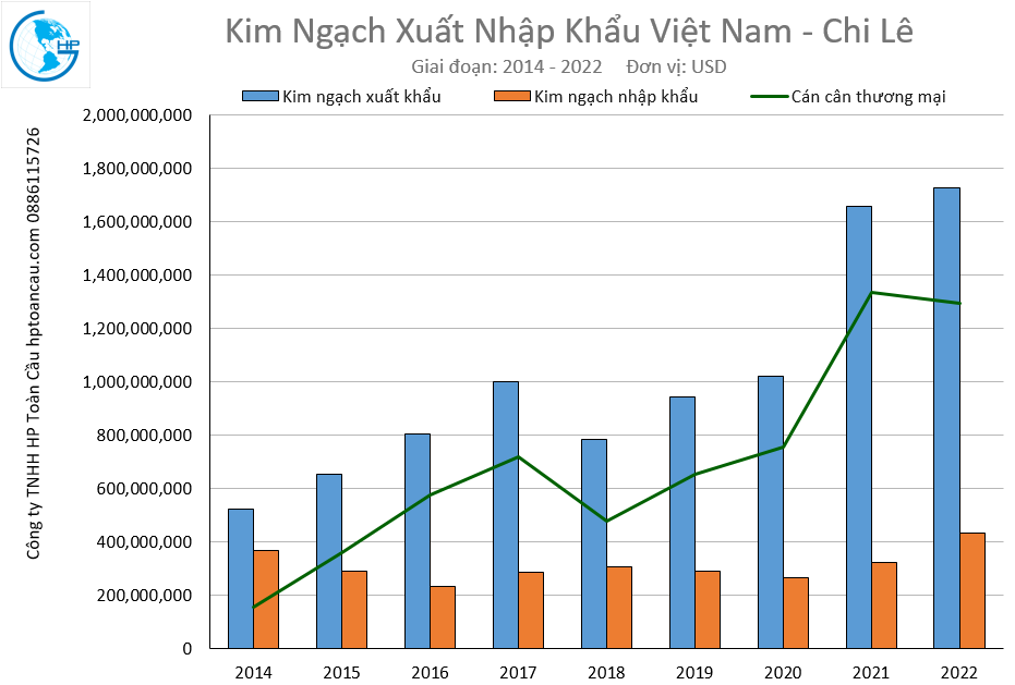  Kim ngạch thương mại Việt Nam – CHI LÊ