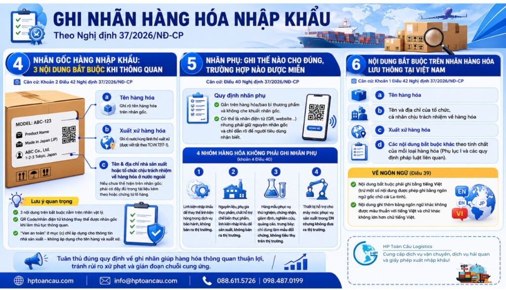 Chi tiết nội dung bắt buộ có trên nhãn hàng hóa nhập khẩu