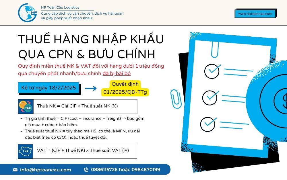 THUẾ HÀNG NHẬP KHẨU QUA CPN và BƯU CHÍNH