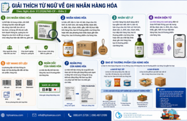 Giải thích thuật ngữ ghi nhãn hàng hóa nhập khẩu Thuật ngữ ghi nhãn hàng hóa nhập khẩu