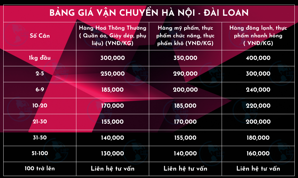 Bảng giá vận chuyển Hà Nội - Đài Loan