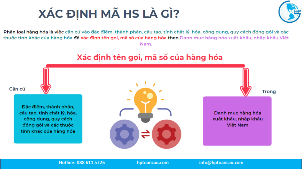 Xác định mã HS là gì?