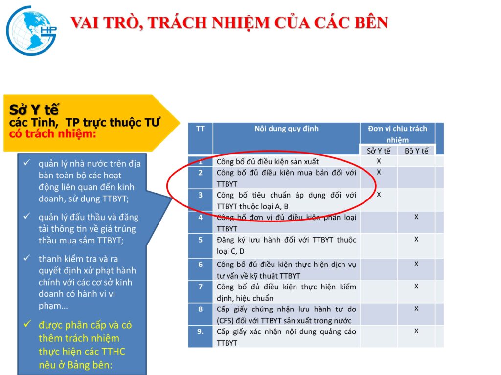 Cơ quan quản lý nhập khẩu trang thiết bị y tế