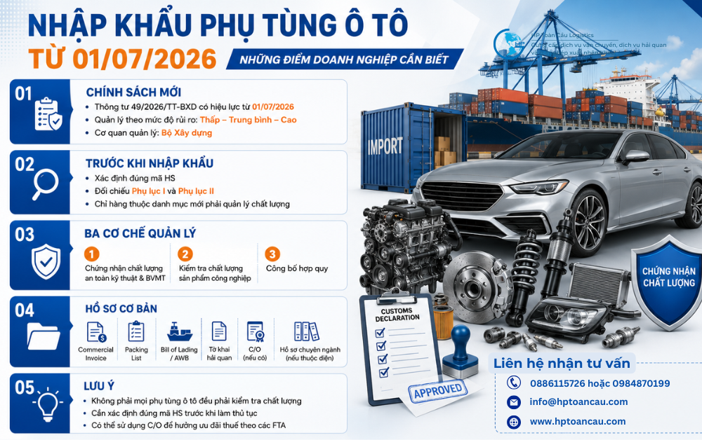 Thủ tục và thuế nhập khẩu phụ tùng ô tô vào Việt Nam
