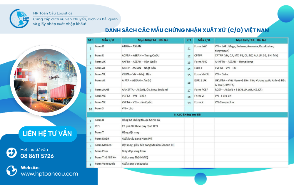Danh Sách Các Mẫu Chứng Nhận Xuất Xứ