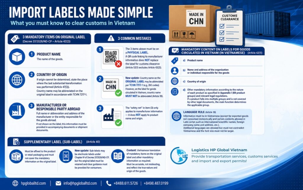 Vietnam Import Labeling Rules