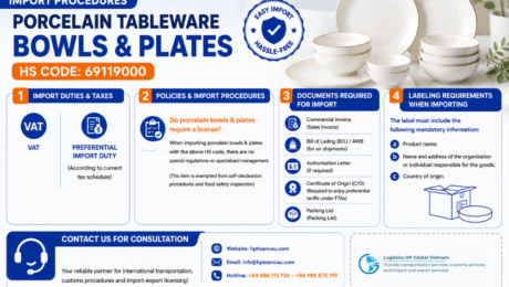 Import procedures for ceramic tableware HS Code 69119000 in Vietnam