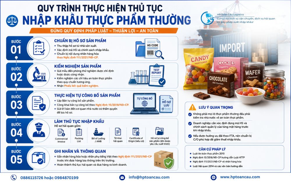 Quy trình thực hiện thủ tục nhập khẩu thực phẩm thường vào Việt Nam