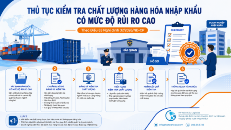 Các bước kiểm tra chất lượng hàng nhập khẩu có mức độ rủi ro cao Các bước kiểm tra chất lượng hàng nhập khẩu có mức độ rủi ro cao